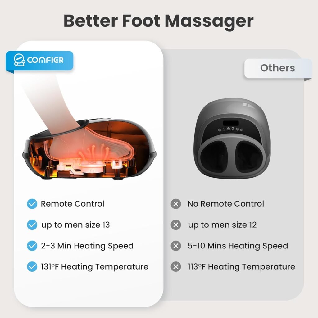 COMFIER 2024 Upgraded Shiatsu Foot Massager Machine with Remote,Electric Foot Massager for Neuropathy Plantar Fasciitis, Deep Kneading Feet Massager with Heat, Relax for Home Office,Up to Men Size 13