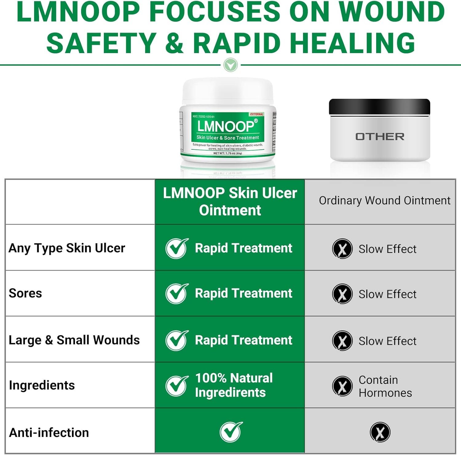LMNOOP® Skin Ulcer Healing Ointment, for Foot  Leg Ulcers, Sores, Varicose Ulcers, Stasis Ulcers, Bedsores, Cuts, Burns, Skin Infections, Natural Ingredients Deep Wound Healing Ointment