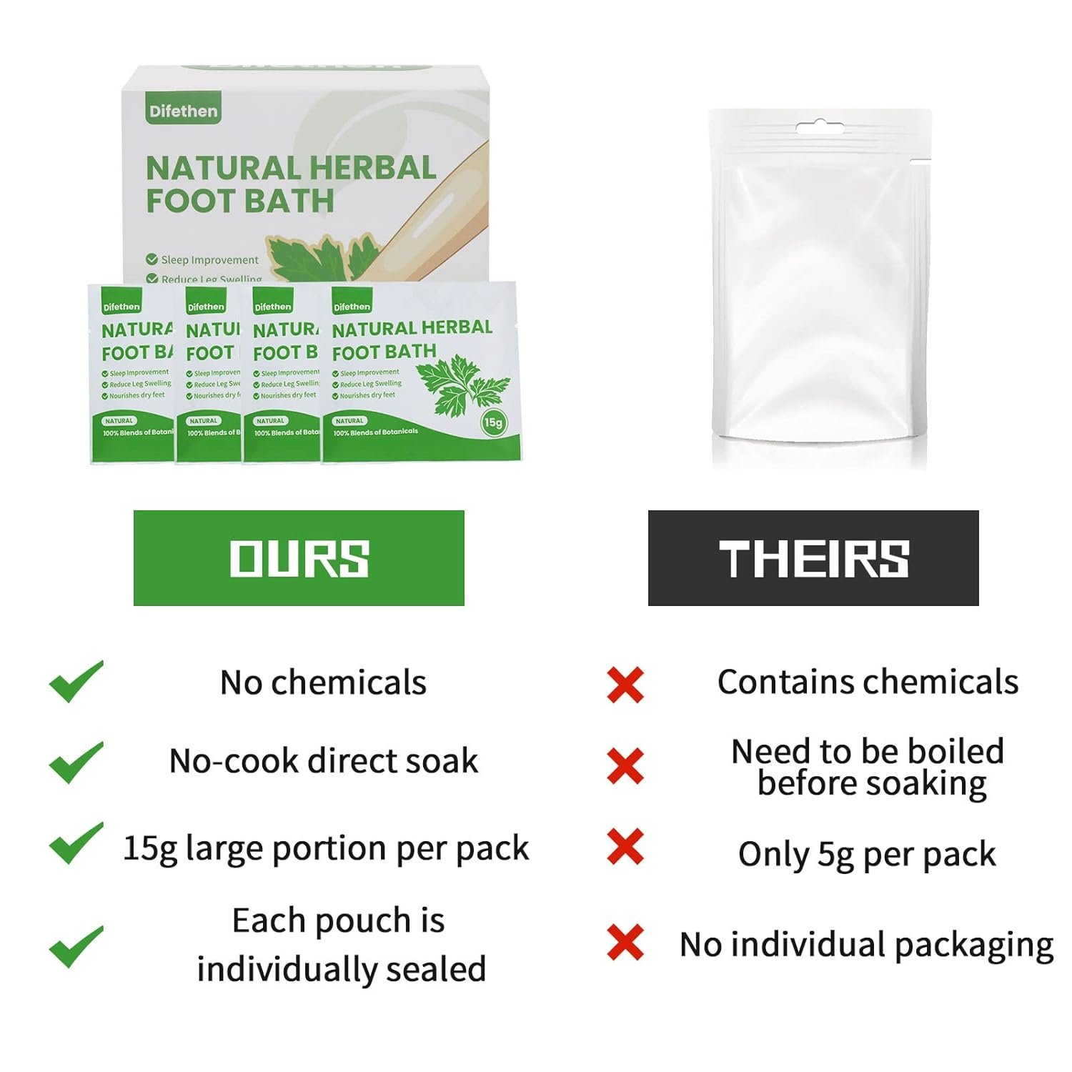 Natural Mugwort/Wormwood Herbal Foot Soak,Lymphatic Ginger Foot Bath Bag, Anti-Swelling Foot SPA Promote Metabolism, Foot Care 15g/PCS (10PCS)