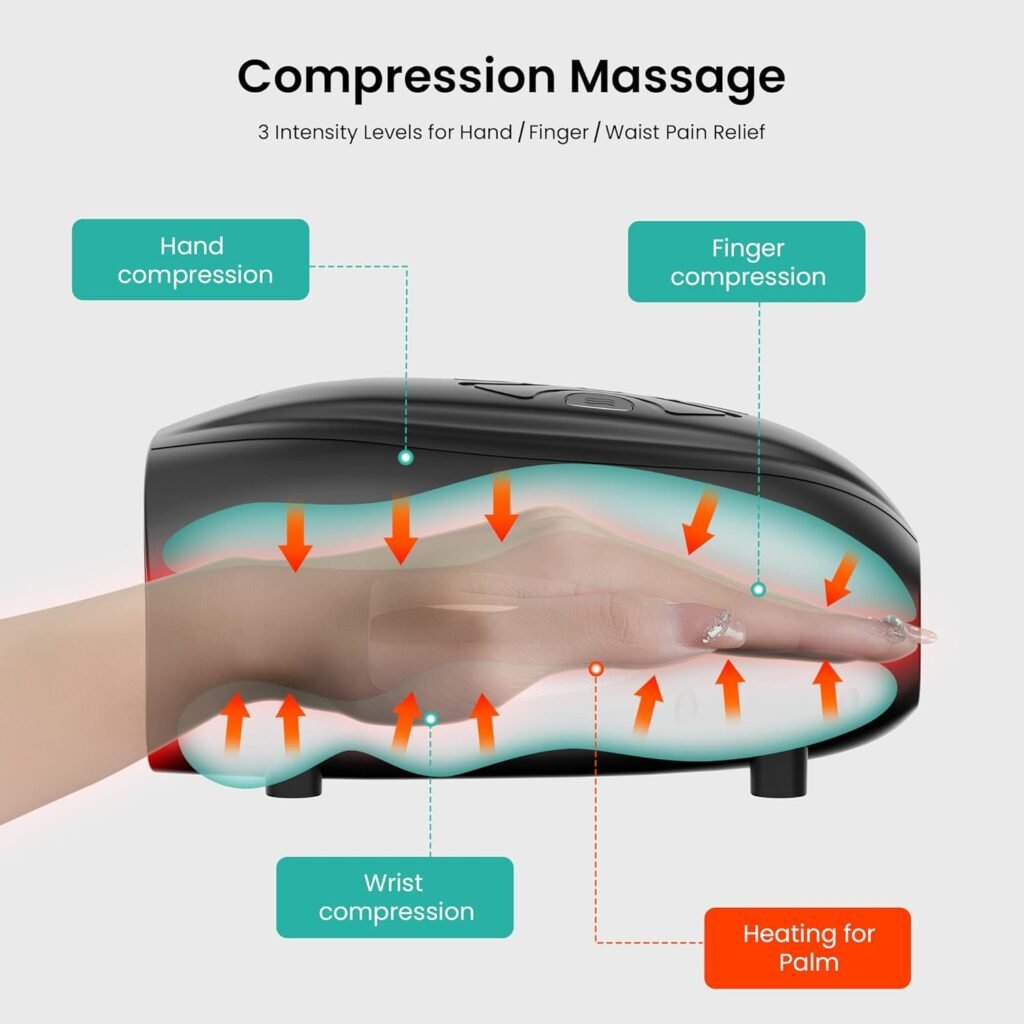Snailax Hand Massager with Heat and Compression, Vibration, Cordless Hand Massager, Rechargeable Hand Massager Machine, Gifts for Women, Men, Mom