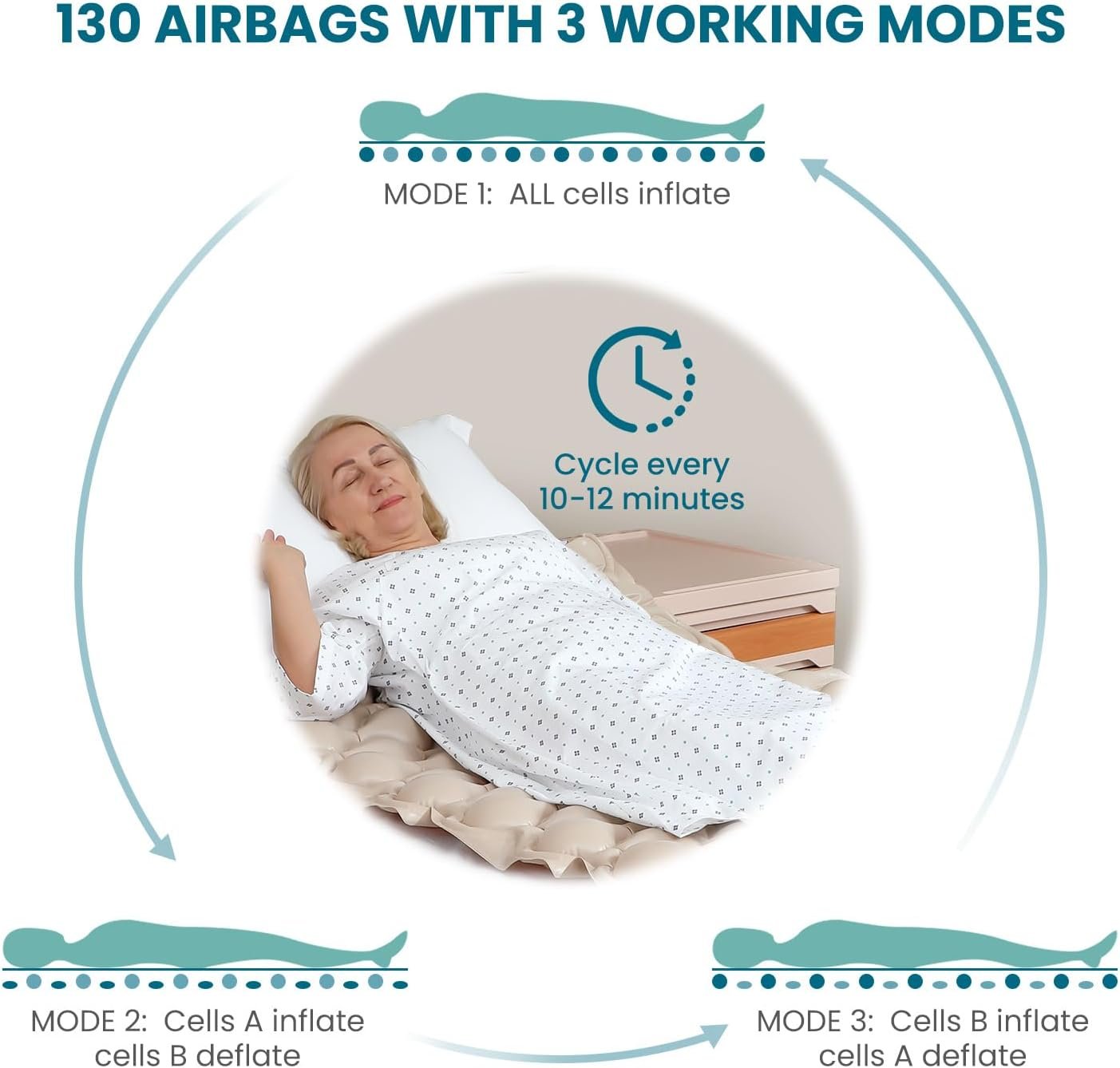 Alternating Air Pressure Mattress Pad, Bed Sore Prevention, Hospital Bed Mattress Topper with Whisper Quiet Pump  Waterproof, Heat Resistant Ulcer Cushion Pad for Hospital, Home, Medical Bed