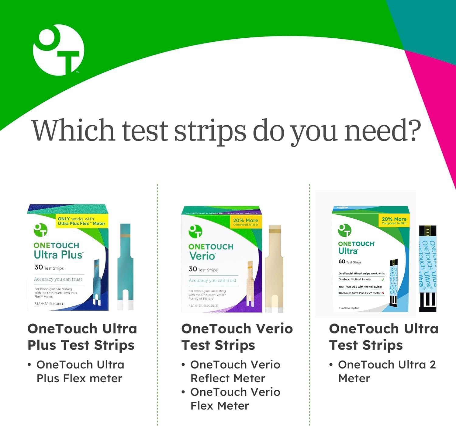 OneTouch Ultra Test Strips for Diabetes - 120 Count Diabetic Test Strips | Blood Sugar Test Strips for Blood Glucose Monitor Kit (2 Boxes, 60 Diabetes Test Strips Each)