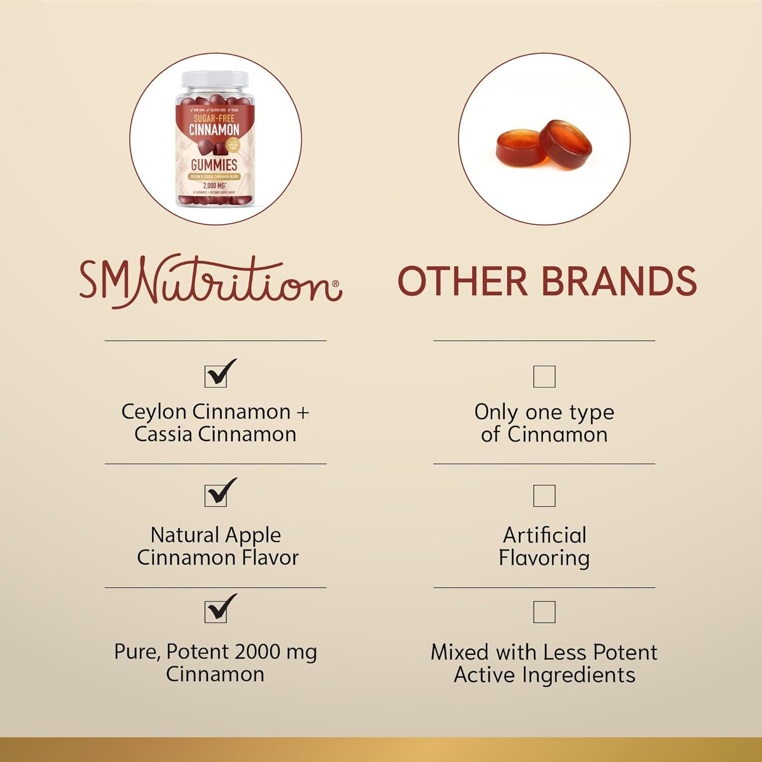 Sugar-Free Cinnamon Gummies 2000MG with Ceylon Cinnamon  Cassia Complex | Sugar-Free Lifestyle Supplement  Guilt-Free Apple Pie Flavor with Chromium | Vegan, Non-GMO, Gluten-Free | 60 Gummies