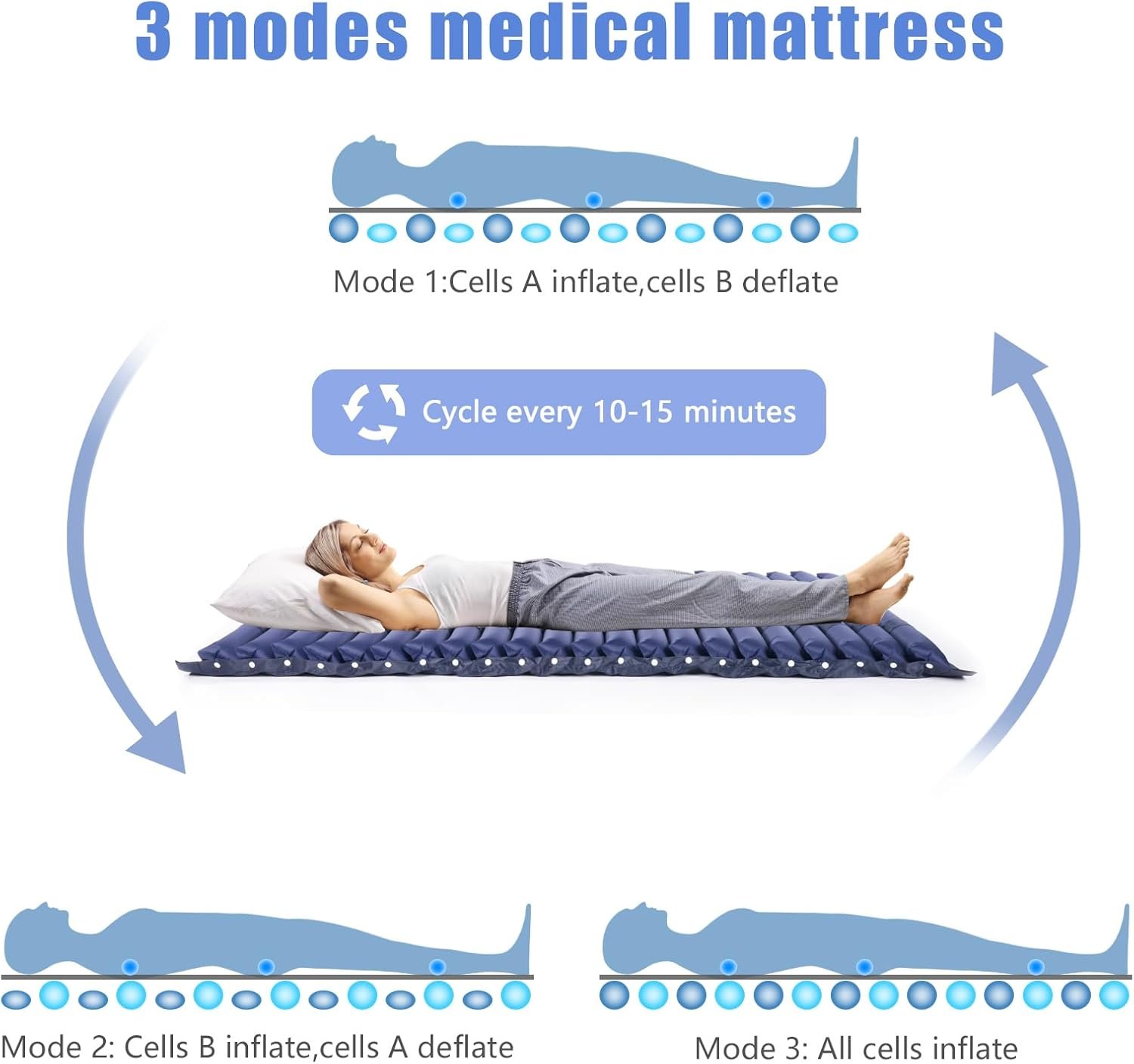 Alternating Air Pressure Mattress, Waterproof, 72.8L x 33.5W x 2.6H, 300 lbs, Quiet Pump System, Fits Most Bed Sizes