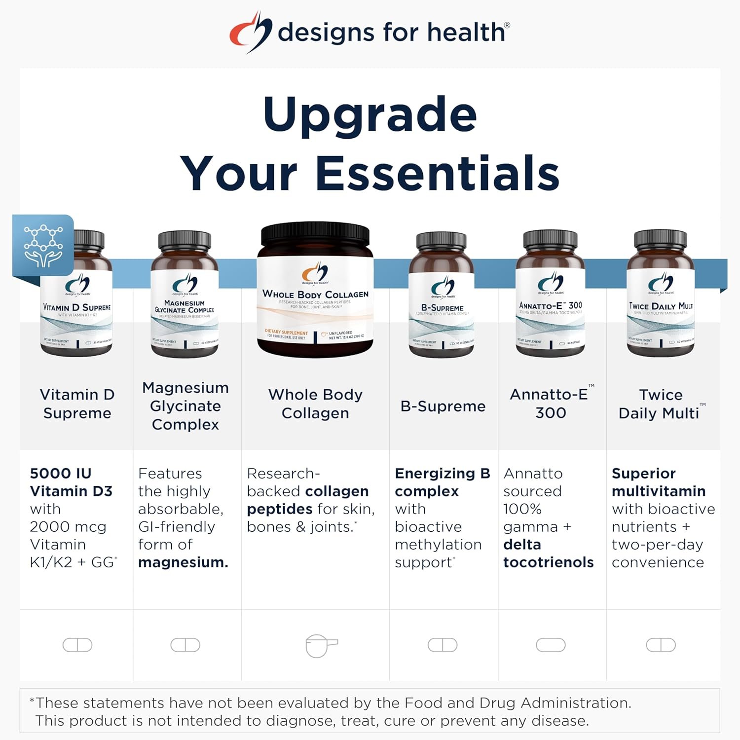 Designs for Health Berberine Evail - Enhanced Absorption Berberine Supplement for Metabolism  Healthy Lifestyle Support - Non-GMO (60 Servings)